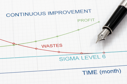 Six Sigma